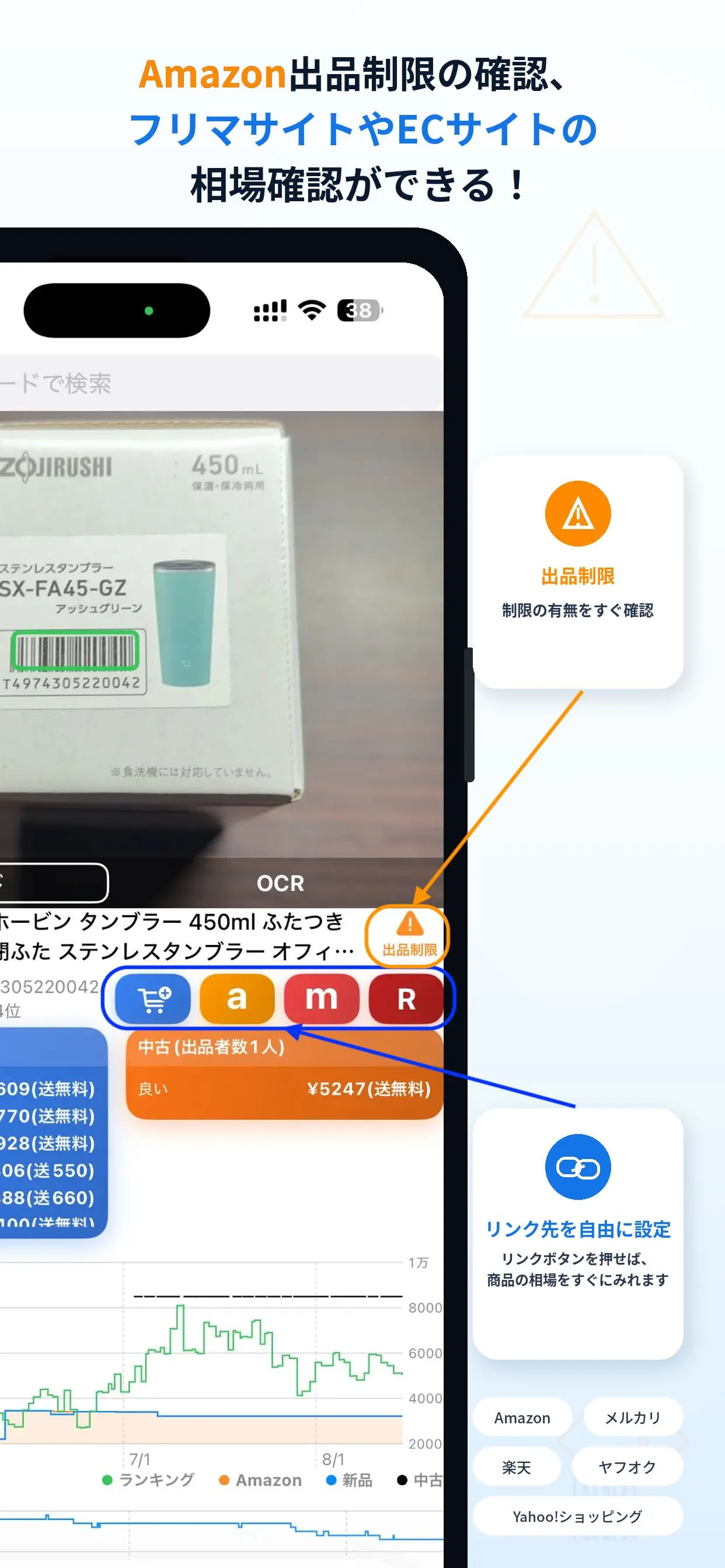 商品画面に出品制限の警告アイコンが表示され、Amazon・メルカリ・楽天などへのリンクボタンが並んでいる様子